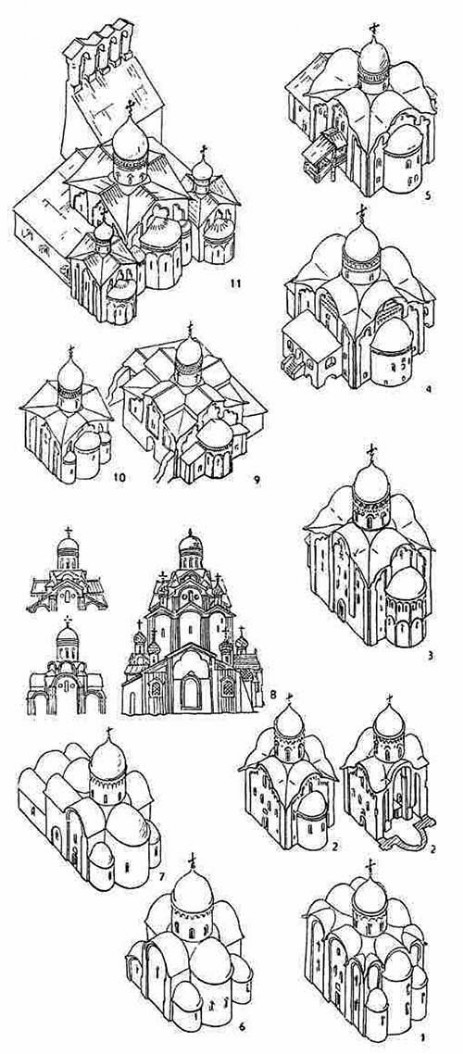 Эволюция новгородских и псковских церквей