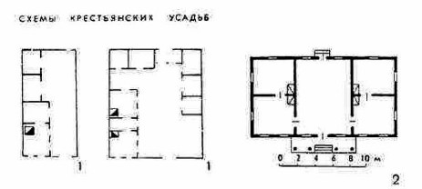 1 — два типа крестьянской усадьбы; 2 — рядовой план дома небогатого помещика XVIII в.